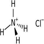 Ammonium Chloride Suppliers