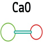 Calcium Oxide Suppliers